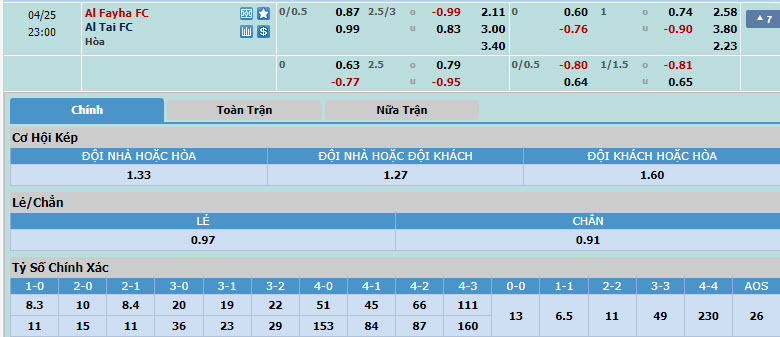 Nhận định, soi kèo Al-Fayha với Al-Tai, 22h00 ngày 25/04: Không được phép sảy chân - Ảnh 1