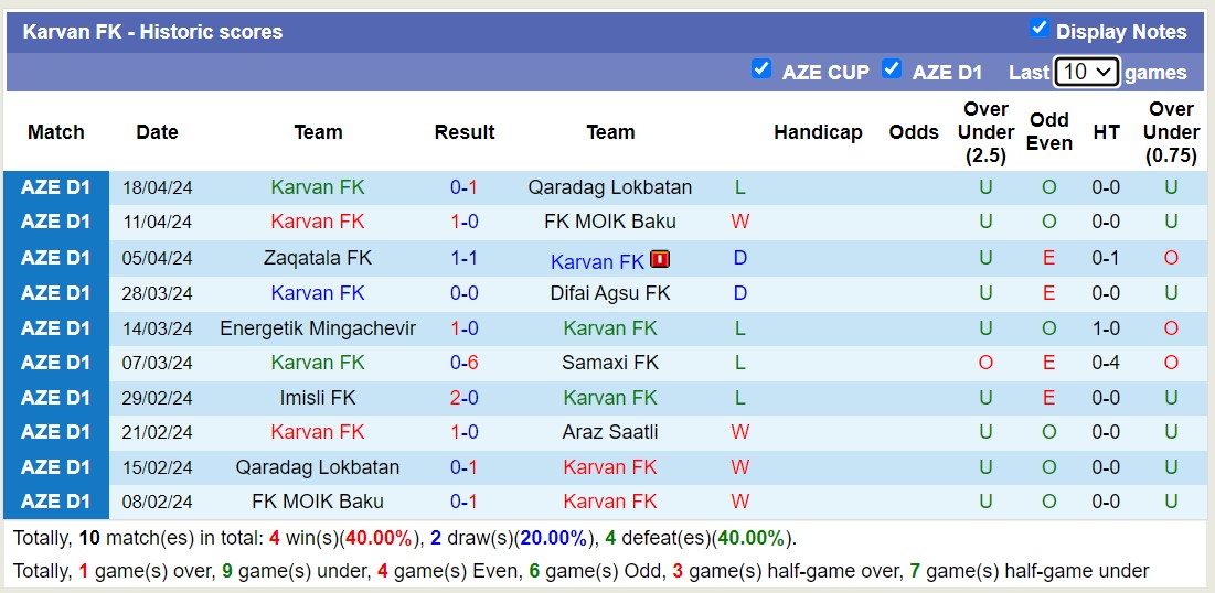 Nhận định, soi kèo Araz Saatli với Karvan FK, 18h30 ngày 25/4: Trái đắng trên tổ ấm - Ảnh 2