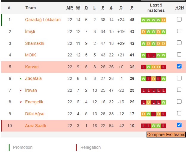 Nhận định, soi kèo Araz Saatli với Karvan FK, 18h30 ngày 25/4: Trái đắng trên tổ ấm - Ảnh 5