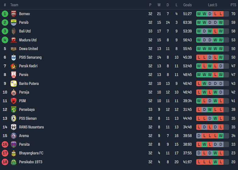 Nhận định, soi kèo Arema Malang với PSM Makassar, 19h00 ngày 25/4: Cửa dưới ‘tạch’ - Ảnh 4