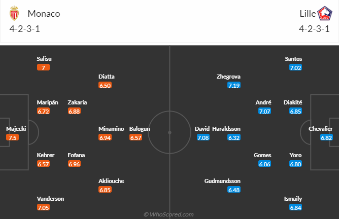 Nhận định, soi kèo AS Monaco vs Lille, 2h00 ngày 25/4: Khó phá dớp - Ảnh 5