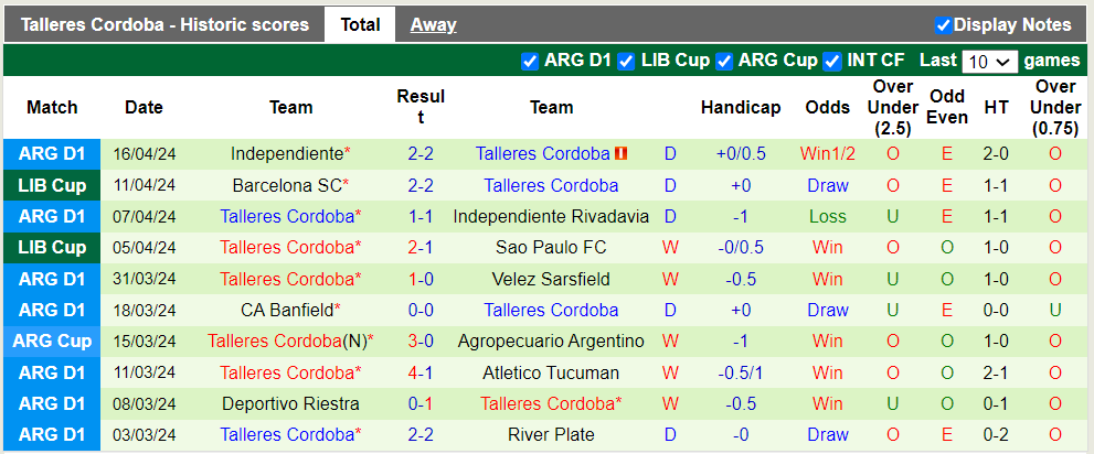 Nhận định, soi kèo Cobresal với Talleres Cordoba, 5h00 26/04: Xây chắc ngôi đầu - Ảnh 2
