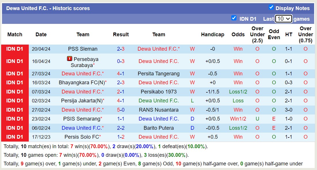Nhận định, soi kèo Dewa United F.C với Madura United FC, 15h00 ngày 25/4: Thắng tiếp lượt về - Ảnh 1