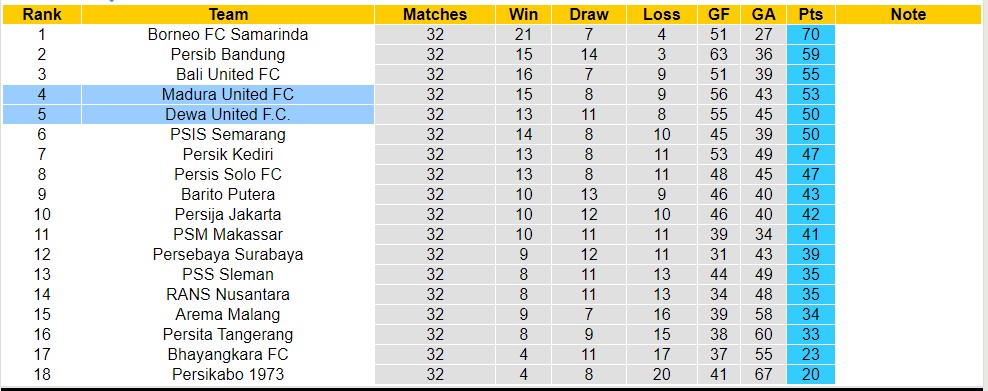 Nhận định, soi kèo Dewa United F.C với Madura United FC, 15h00 ngày 25/4: Thắng tiếp lượt về - Ảnh 4