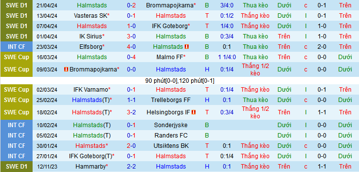 Nhận định, soi kèo Halmstads vs Hammarby, 00h00 ngày 26/4: Lại hòa chăng? - Ảnh 2