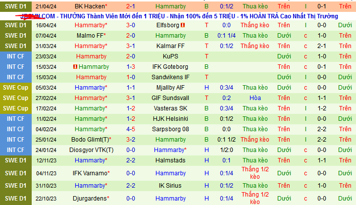 Nhận định, soi kèo Halmstads vs Hammarby, 00h00 ngày 26/4: Lại hòa chăng? - Ảnh 3