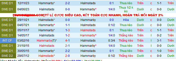 Nhận định, soi kèo Halmstads vs Hammarby, 00h00 ngày 26/4: Lại hòa chăng? - Ảnh 4