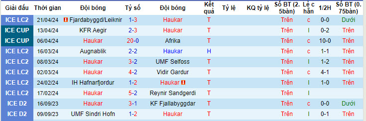 Nhận định, soi kèo Haukar với Vestri, 21h00 ngày 25/04: Chiến thắng nhẹ nhàng - Ảnh 1