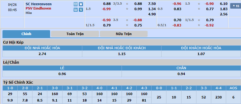 Nhận định, soi kèo Heerenveen vs PSV, 23h45 ngày 25/04: Tiến gần ngôi vương - Ảnh 1