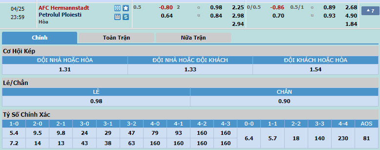 Nhận định, soi kèo Hermannstadt với Petrolul Ploiesti, 22h59 ngày 25/04: Xây chắc vị trí - Ảnh 1