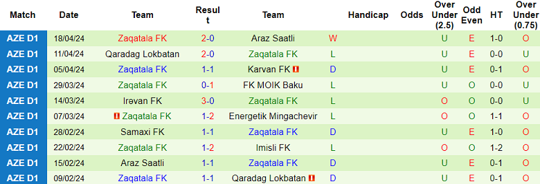 Nhận định, soi kèo Imisli với Zaqatala, 19h00 ngày 25/4: Điểm tựa sân nhà - Ảnh 2