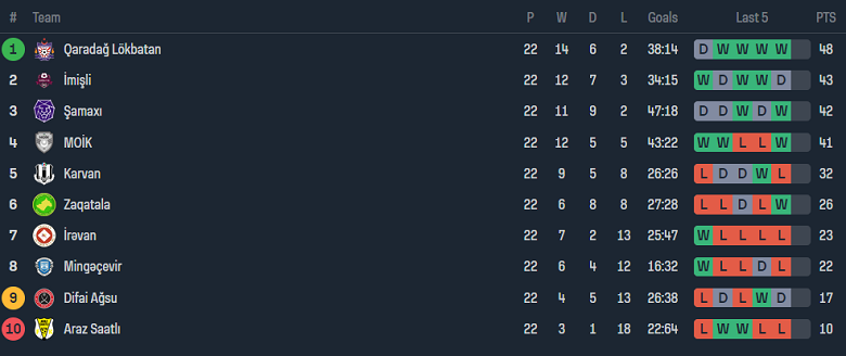 Nhận định, soi kèo Imisli với Zaqatala, 19h00 ngày 25/4: Điểm tựa sân nhà - Ảnh 4