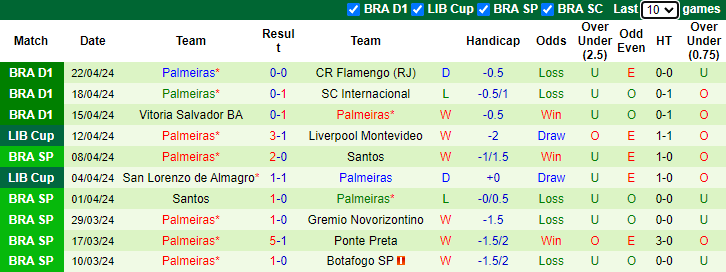 Nhận định, soi kèo Independiente Del Valle vs Palmeiras, 7h30 ngày 25/4: Khó đòi nợ - Ảnh 2