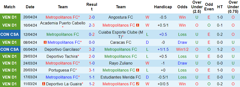 Nhận định, soi kèo Metropolitanos với Lanus, 05h00 ngày 26/4: Cửa trên ‘tạch’ - Ảnh 1