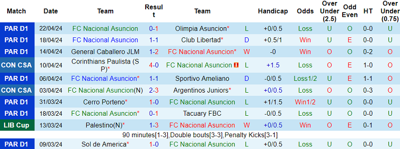 Nhận định, soi kèo Nacional với Racing CM, 05h00 ngày 26/4: Khó có bất ngờ - Ảnh 1