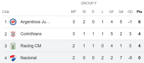 Nhận định, soi kèo Nacional với Racing CM, 05h00 ngày 26/4: Khó có bất ngờ - Ảnh 3