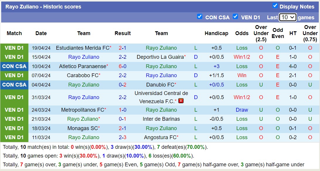 Nhận định, soi kèo Rayo Zuliano với Sportivo Ameliano, 9h00 ngày 25/4: Chủ nhà sa sút - Ảnh 1