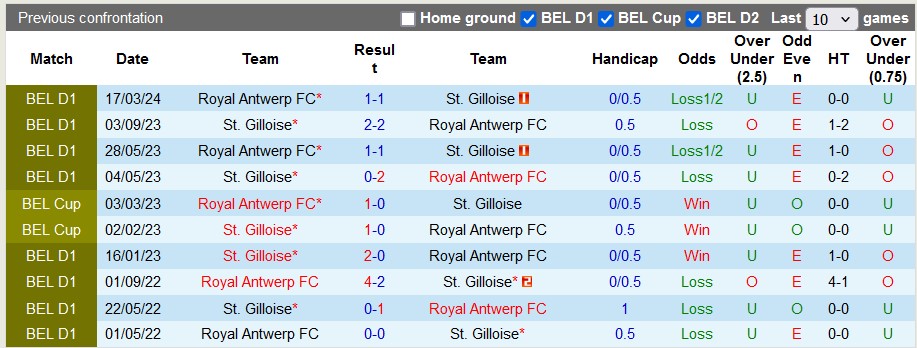 Nhận định, soi kèo Royal Antwerp với St. Gilloise, 1h30 ngày 26/4: Nỗi đau thêm dài - Ảnh 3