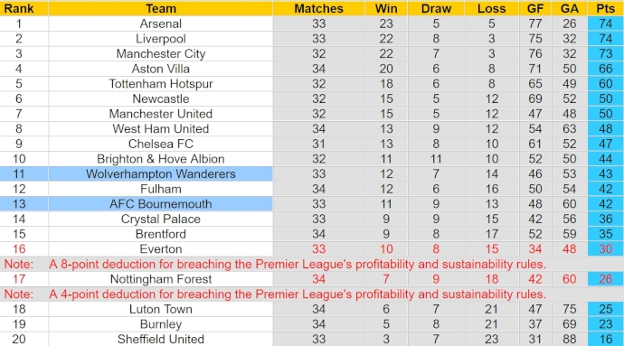 Nhận định, soi kèo Wolverhampton với Bournemouth, 1h45 ngày 25/4: Ưu thế sân nhà - Ảnh 4