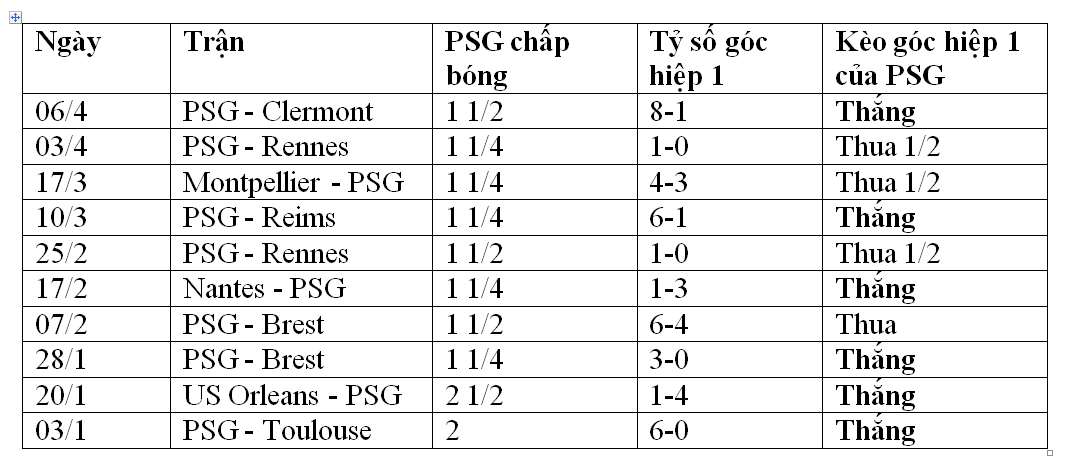 Soi kèo phạt góc Lorient vs PSG, 00h00 ngày 25/4 - Ảnh 1