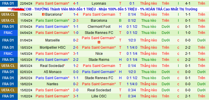 Soi kèo phạt góc Lorient vs PSG, 00h00 ngày 25/4 - Ảnh 4