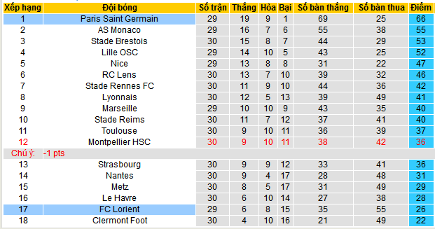 Soi kèo phạt góc Lorient vs PSG, 00h00 ngày 25/4 - Ảnh 6