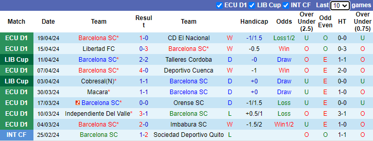 Nhận định, soi kèo Barcelona SC vs Sao Paulo, 7h00 ngày 26/4: Tự tin có điểm - Ảnh 1