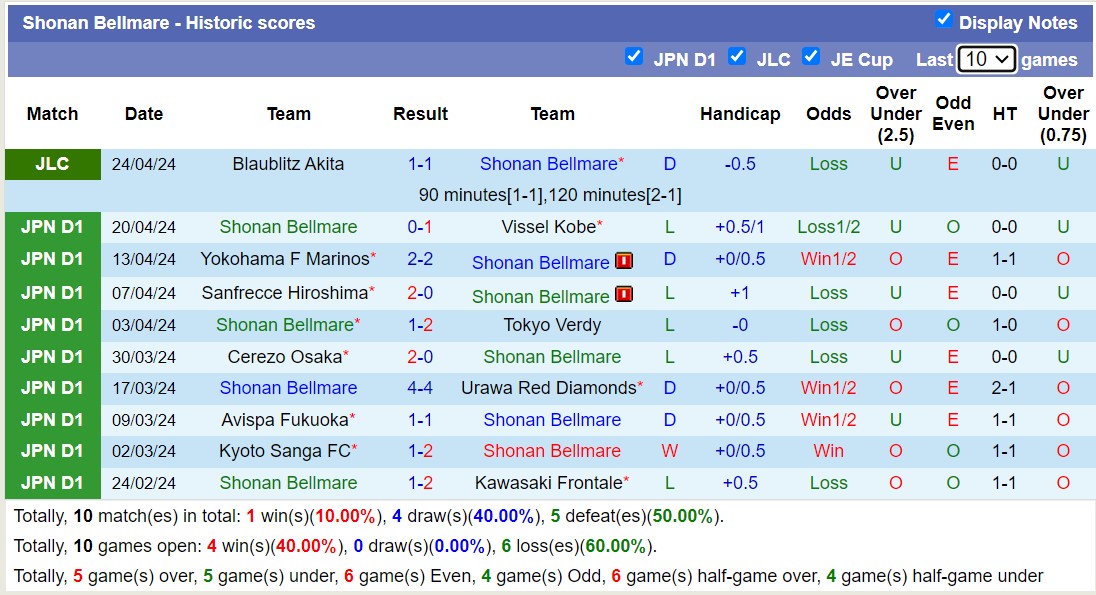 Nhận định, soi kèo Consadole Sapporo với Shonan Bellmare, 11h00 ngày 27/4: Lịch sử gọi tên - Ảnh 2