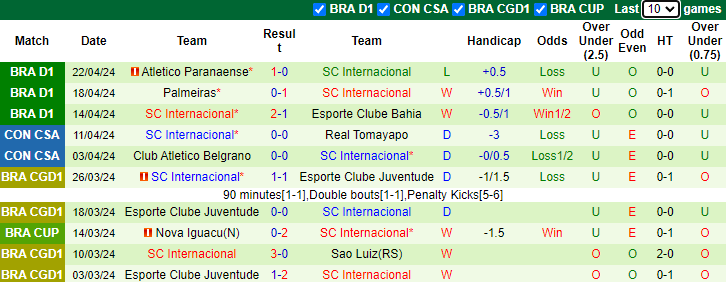 Nhận định, soi kèo Delfin vs Internacional, 9h00 ngày 26/4: Đối thủ khó nhằn - Ảnh 2