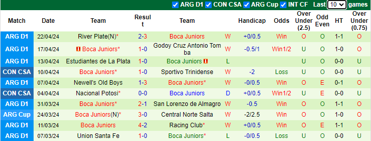 Nhận định, soi kèo Fortaleza vs Boca Juniors, 7h00 ngày 26/4: Củng cố ngôi đầu - Ảnh 2
