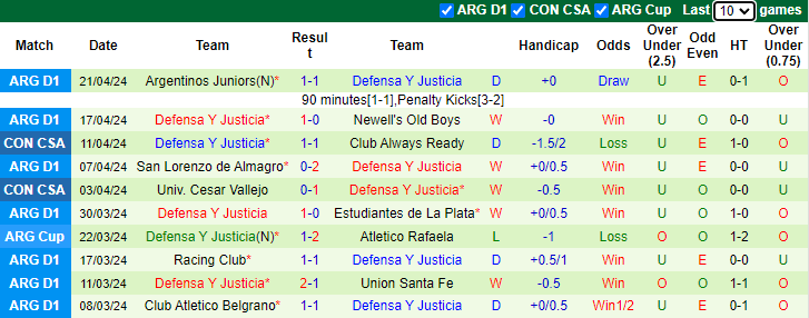 Nhận định, soi kèo Ind Medellin vs Defensa, 9h00 ngày 26/4: Tiếp đà bất bại - Ảnh 2