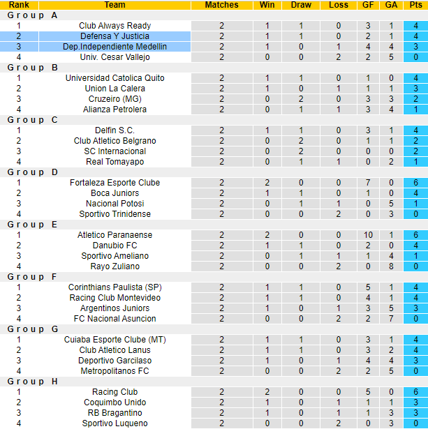 Nhận định, soi kèo Ind Medellin vs Defensa, 9h00 ngày 26/4: Tiếp đà bất bại - Ảnh 3