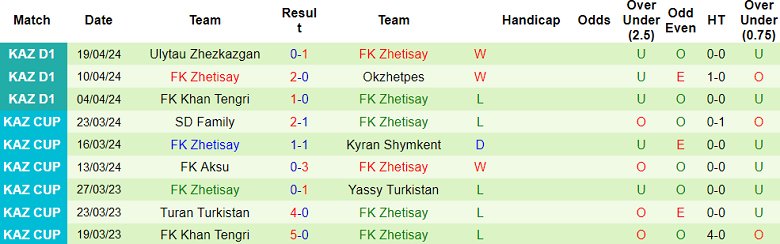 Nhận định, soi kèo Kyran với Zhetisay, 18h00 ngày 26/4: Bắt nạt ‘lính mới’ - Ảnh 2