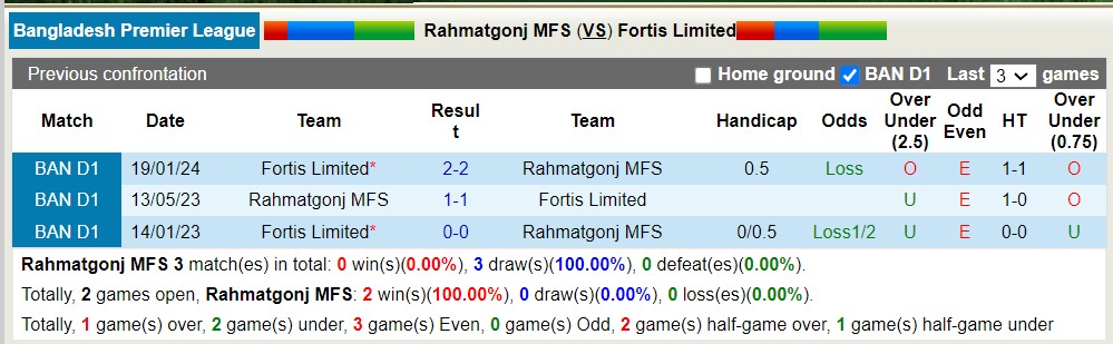 Nhận định, soi kèo Rahmatgonj MFS với Fortis Limited, 16h45 ngày 26/4: Chủ nhà sa sút - Ảnh 3