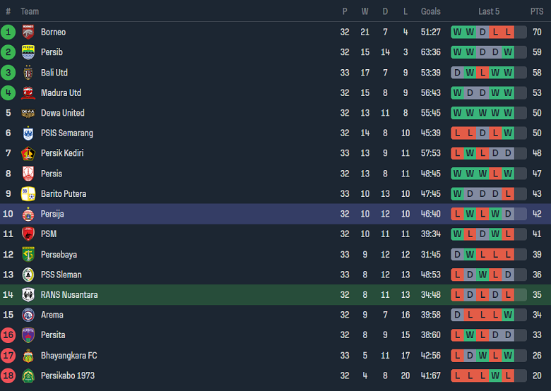 Nhận định, soi kèo RANS Nusantara với Persija Jakarta, 19h00 ngày 26/4: Khó tin cửa trên - Ảnh 4