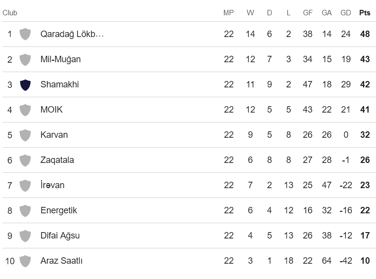 Nhận định, soi kèo Samaxi với Difai Agsu, 18h30 ngày 26/4: Khách không đáng tin - Ảnh 4