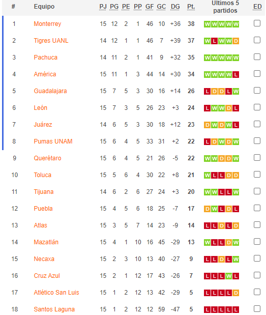 Nhận định, soi kèo Tigres UANL Nữ vs FC Juarez Nữ, 8h00 ngày 26/4: Khách nay đã khác - Ảnh 4