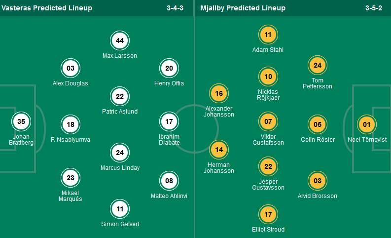 Nhận định, soi kèo Vasteras SK vs Mjallby AIF, 00h00 ngày 26/4: Bắt nạt tân binh - Ảnh 1