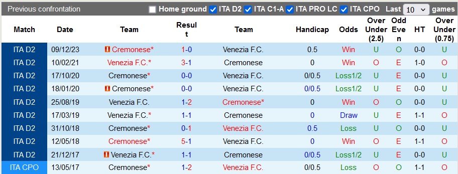 Nhận định, soi kèo Venezia với Cremonese, 1h30 ngày 27/4: Đánh chiếm top 2 - Ảnh 3