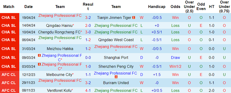 Nhận định, soi kèo Zhejiang với Beijing Guoan, 18h35 ngày 26/4: Đối thủ yêu thích - Ảnh 1