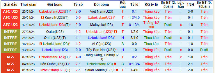 Soi kèo góc U23 Malaysia vs U23 Việt Nam, 21h00 ngày 26/04 - Ảnh 1