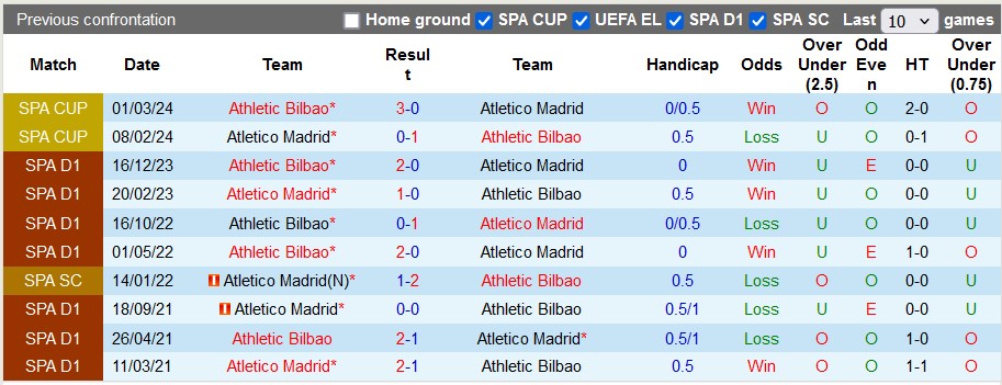 Nhận định, soi kèo Atletico Madrid với Bilbao, 2h00 ngày 28/4: Chưa ngã ngũ - Ảnh 3