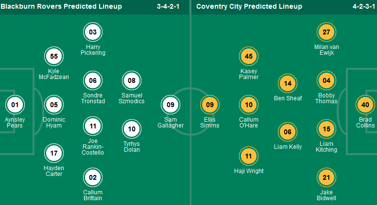Nhận định, soi kèo Blackburn vs Coventry City, 21h00 ngày 27/4: Blackburn hoàn thành mục tiêu - Ảnh 1