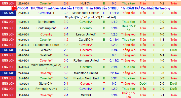 Nhận định, soi kèo Blackburn vs Coventry City, 21h00 ngày 27/4: Blackburn hoàn thành mục tiêu - Ảnh 3