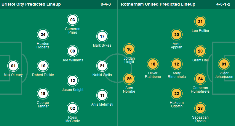 Nhận định, soi kèo Bristol City vs Rotherham United, 21h00 ngày 27/4: Tri ân khán giả nhà - Ảnh 1