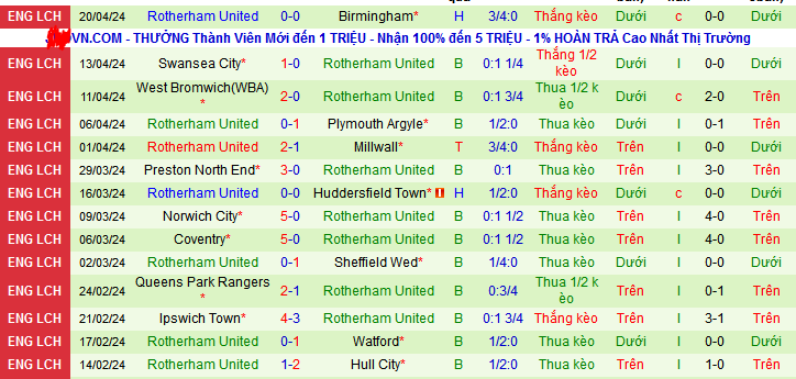 Nhận định, soi kèo Bristol City vs Rotherham United, 21h00 ngày 27/4: Tri ân khán giả nhà - Ảnh 3