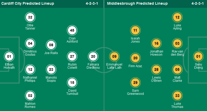 Nhận định, soi kèo Cardiff City vs Middlesbrough, 21h00 ngày 27/4: Hat-trick chờ Boro - Ảnh 1