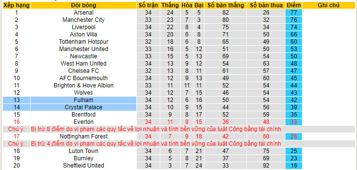 Nhận định, soi kèo Fulham với Crystal Palace, 21h00 ngày 27/04: Đại bàng bay cao - Ảnh 5