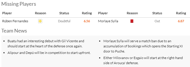 Nhận định, soi kèo Gil Vicente vs FC Arouca, 2h15 ngày 27/4: Chủ nhà gặp khắc tinh - Ảnh 4