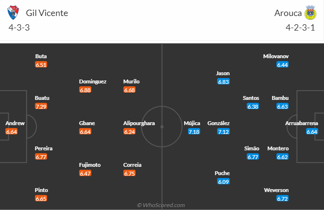 Nhận định, soi kèo Gil Vicente vs FC Arouca, 2h15 ngày 27/4: Chủ nhà gặp khắc tinh - Ảnh 5